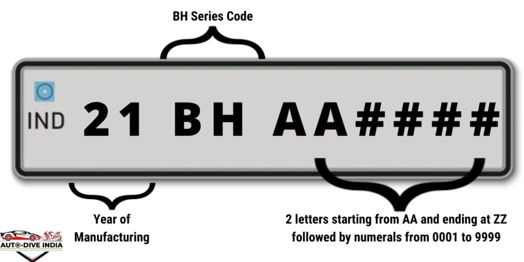 BH series number plate