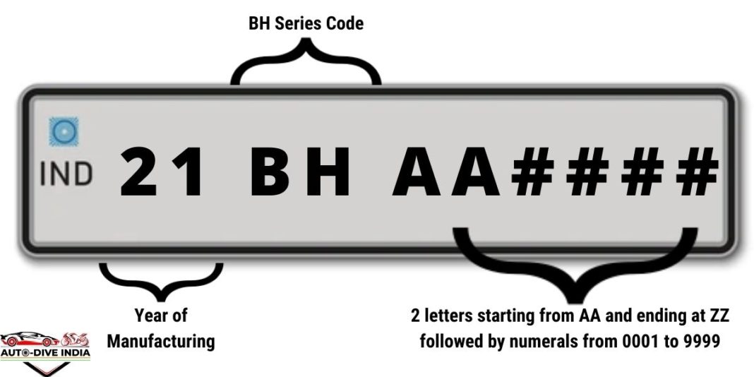 ind 23 bh number plate which state